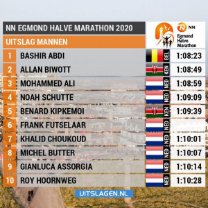 Uitslag van Egmond 2020