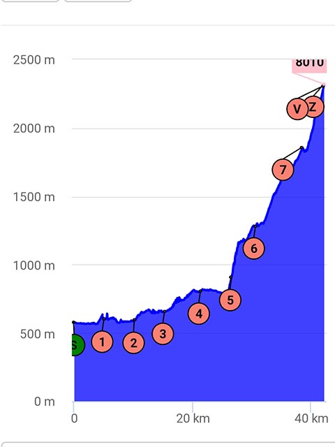 Hoogteprofiel_jungfrau-marathon